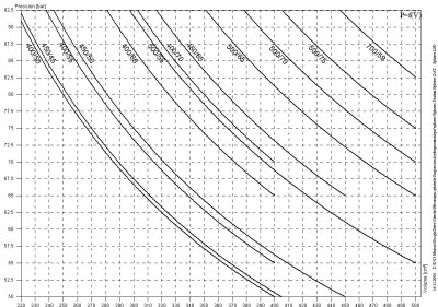 Courbes pression volume 1.JPG