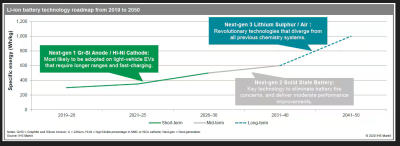 2024-12-23 23_01_52-li-ion-battery-technology-roadmap-2019-2050.avif.png