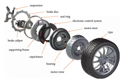 The-composition-of-the-in-wheel-motor.png