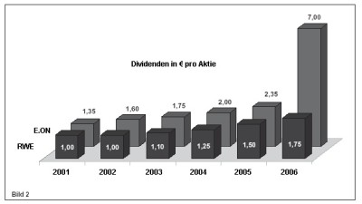 Dividenden_EON_RWEbmp.jpg