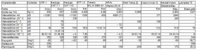 Tabelle3.png
