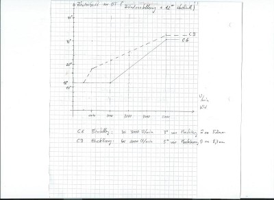 Zündverstellung klein.jpg