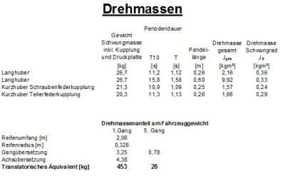 Drehmassen.jpg